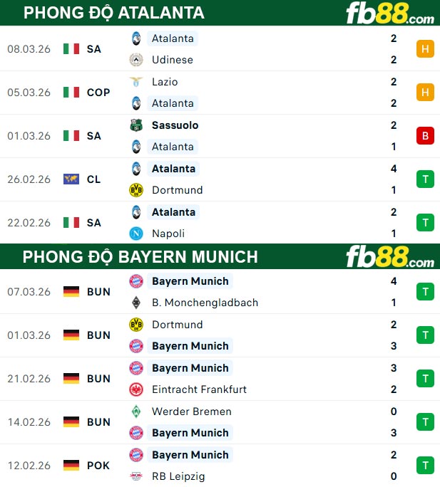 fb88-thong-so-tran-dau-Atalanta-vs-Bayern-Munich-11-03-2026