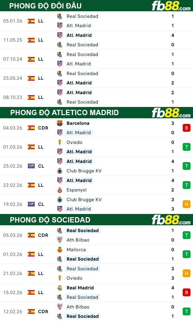 fb88-thong-so-tran-dau-Atletico-Madrid-vs-Sociedad-08-03-2026