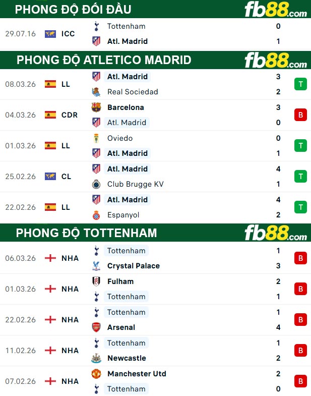 fb88-thong-so-tran-dau-Atletico-Madrid-vs-Tottenham-11-03-2026