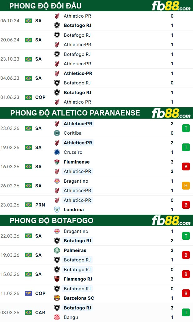 fb88-thong-so-tran-dau-Atletico-Paranaense-vs-Botafogo-30-03-2026