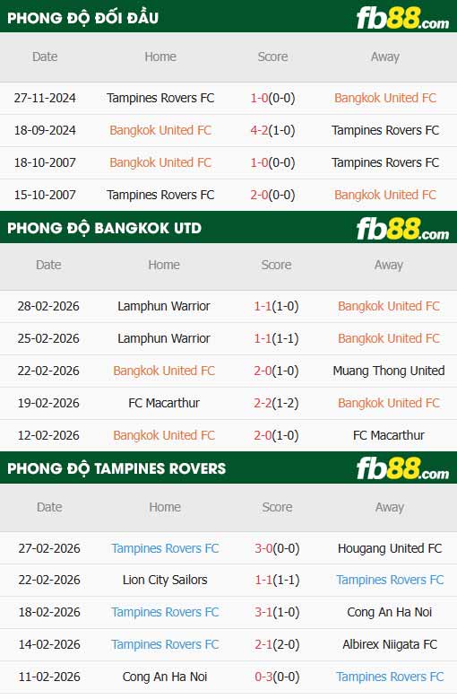 fb88-thông số trận đấu Bangkok United vs Tampines