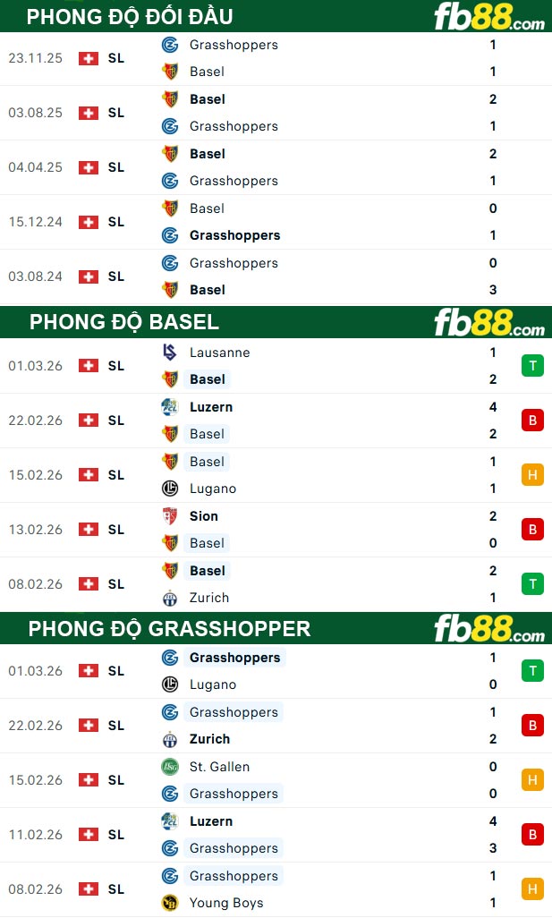 fb88-thong-so-tran-dau-Basel-vs-Grasshopper-06-03-2026