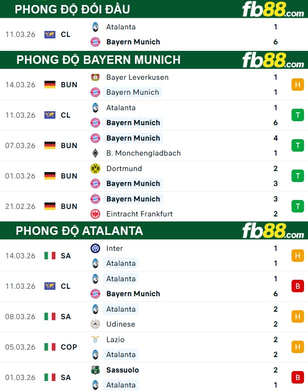 fb88-thong-so-tran-dau-Bayern-Munich-vs-Atalanta-19-03-2026