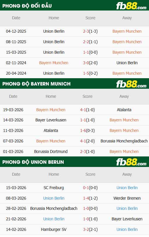 fb88-thông số trận đấu Bayern Munich vs Union Berlin