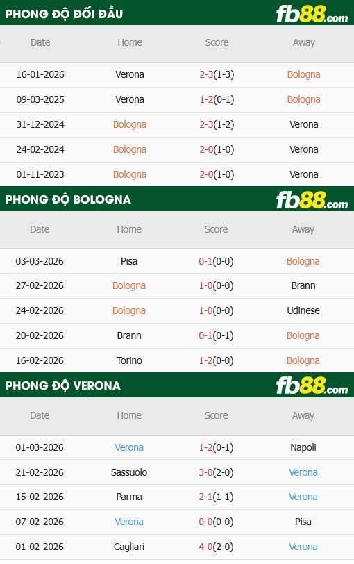 fb88-thông số trận đấu Bologna vs Hellas Verona