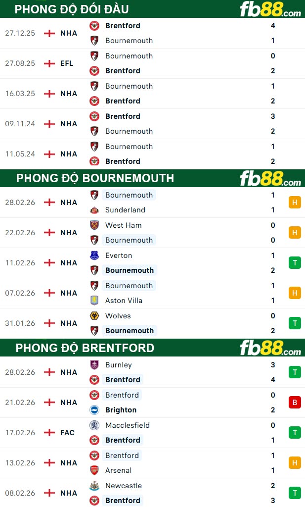 fb88-thong-so-tran-dau-Bournemouth-vs-Brentford-04-03-2026