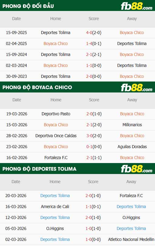 fb88-thông số trận đấu Boyaca Chico vs Tolima