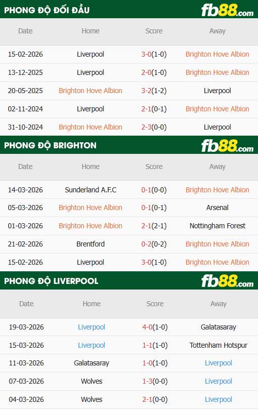 fb88-thông số trận đấu Brighton vs Liverpool