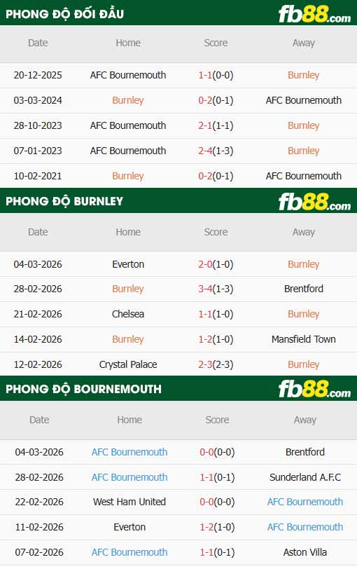 fb88-thông số trận đấu Burnley vs Bournemouth