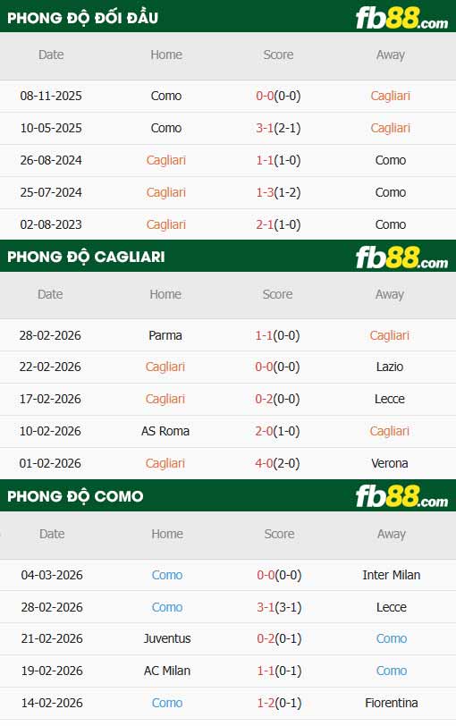 fb88-thông số trận đấu Cagliari vs Como