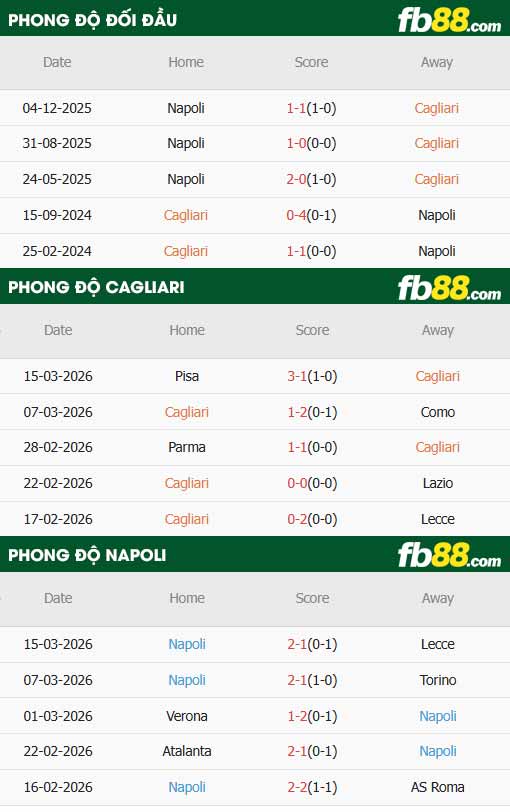 fb88-thông số trận đấu Cagliari vs Napoli