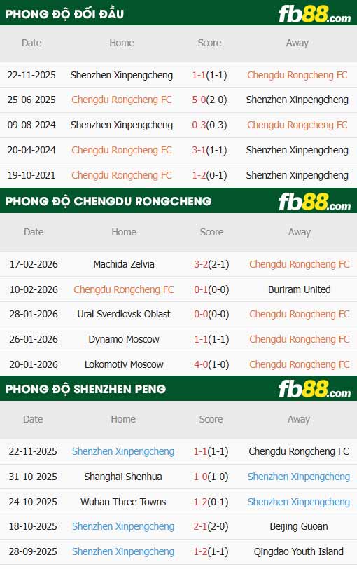 fb88-bảng kèo trận đấu Chengdu Rongcheng vs Shenzhen Peng
