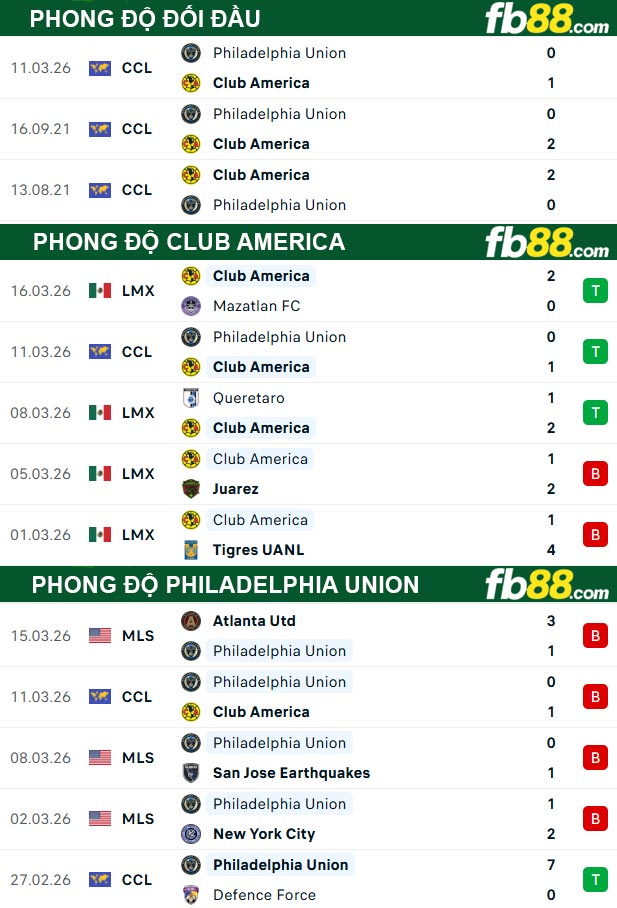 fb88-thong-so-tran-dau-Club-America-vs-Philadelphia-Union-19-03-2026