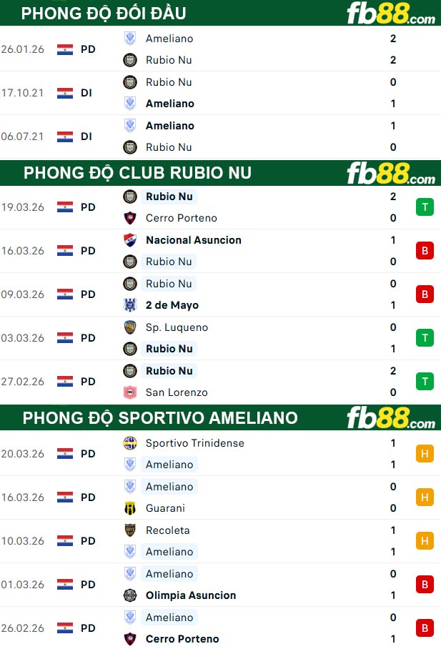fb88-thong-so-tran-dau-Club-Rubio-Nu-vs-Sportivo-Ameliano-24-03-2026