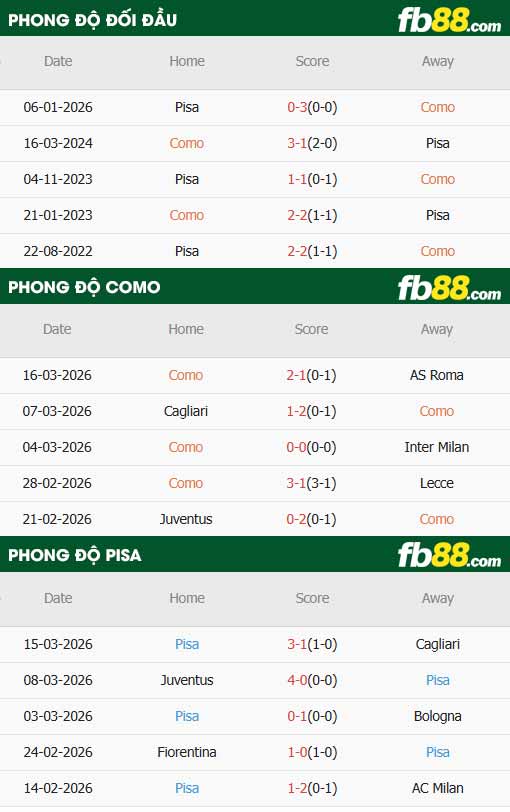 fb88-thông số trận đấu Como vs Pisa