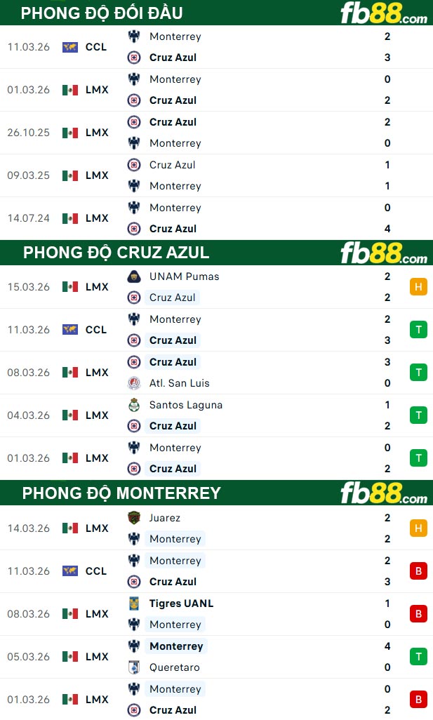fb88-thong-so-tran-dau-Cruz-Azul-vs-Monterrey-18-03-2026