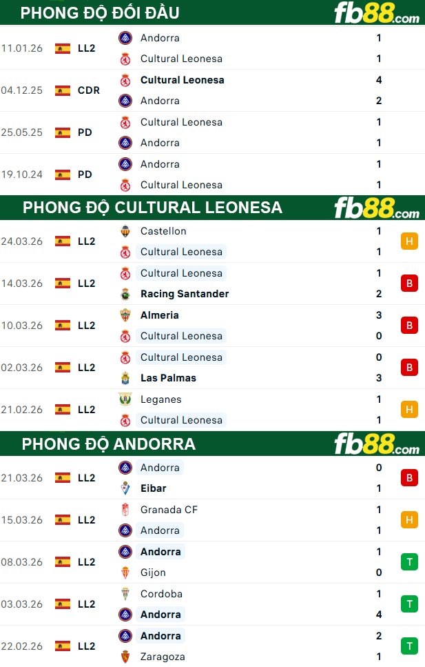fb88-soi-keo-tran-dau-Cultural-Leonesa-vs-Andorra-29-03-2026