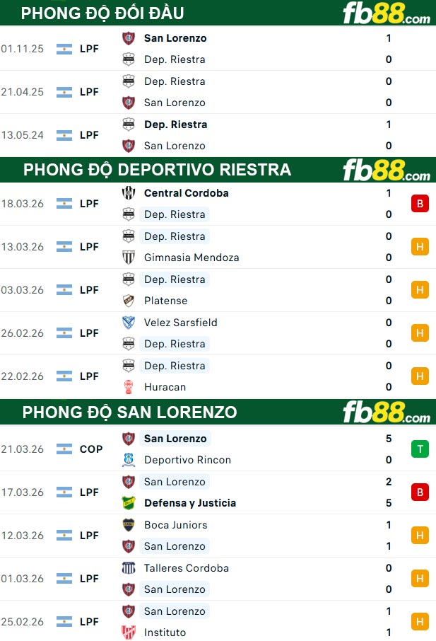 fb88-thong-so-tran-dau-Deportivo-Riestra-vs-San-Lorenzo-26-03-2026