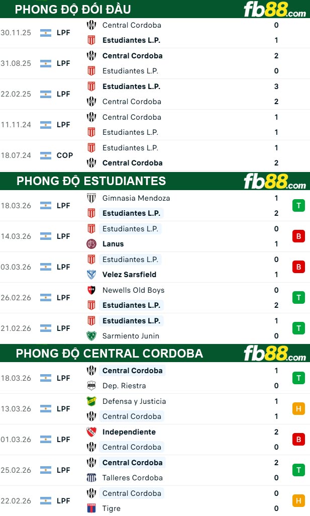 fb88-soi-keo-tran-dau-Estudiantes-vs-Central-Cordoba-24-03-2026