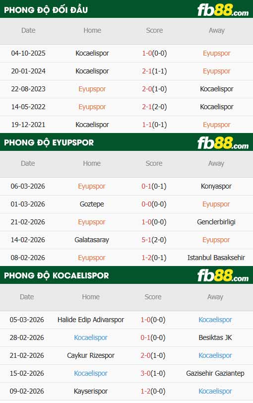 fb88-thông số trận đấu Eyupspor vs Kocaelispor