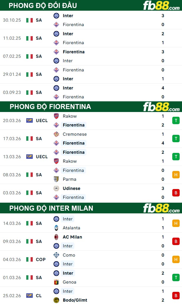 fb88-thong-so-tran-dau-Fiorentina-vs-Inter-Milan-23-03-2026