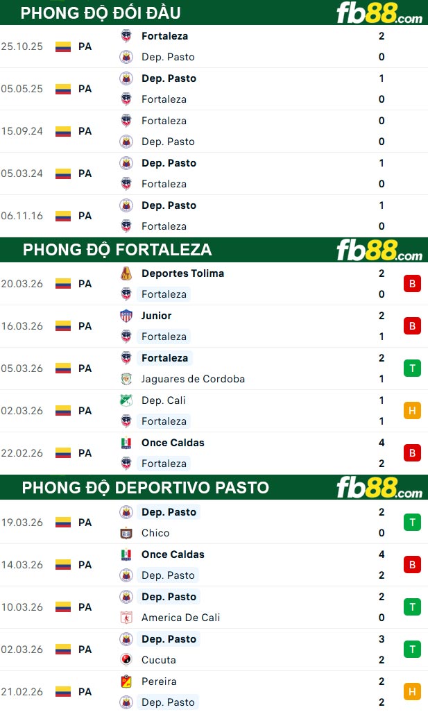 fb88-thong-so-tran-dau-Fortaleza-vs-Deportivo-Pasto-25-03-2026