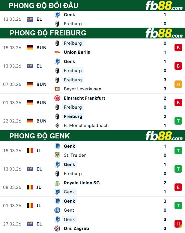 fb88-thong-so-tran-dau-Freiburg-vs-Genk-20-03-2026