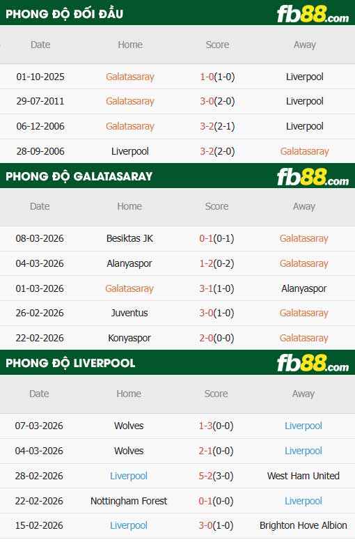 fb88-thông số trận đấu Galatasaray vs Liverpool