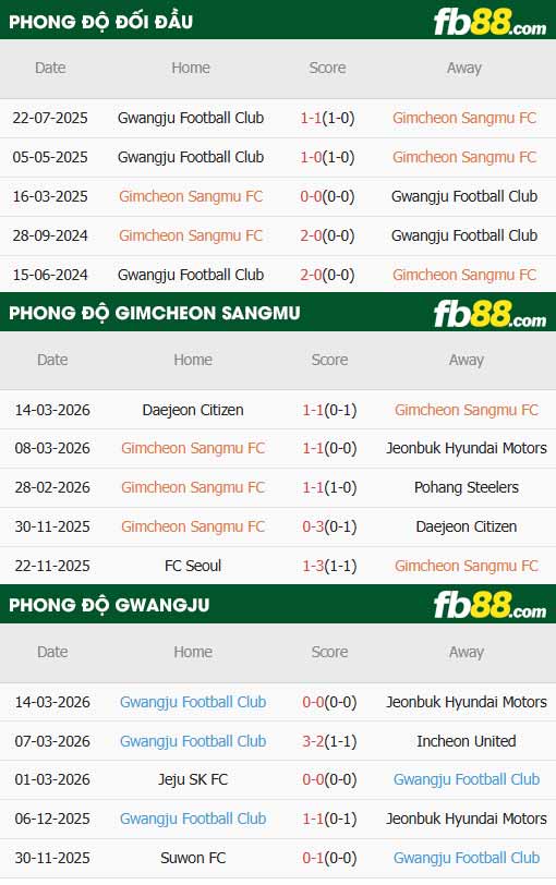 fb88-thông số trận đấu Gimcheon Sangmu vs Gwangju