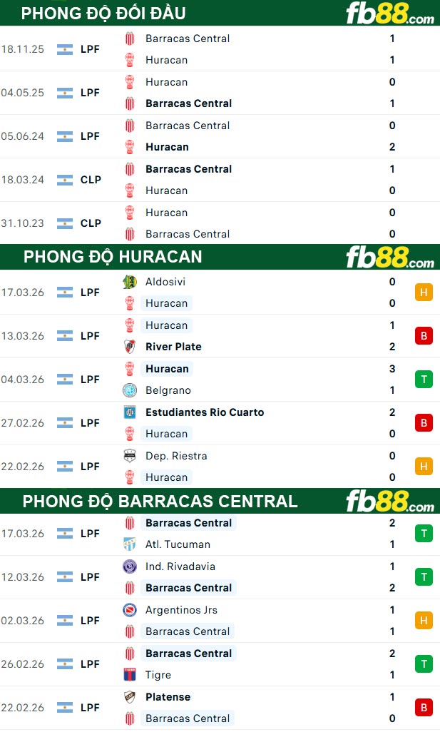 fb88-thong-so-tran-dau-Huracan-vs-Barracas-Central-24-03-2026