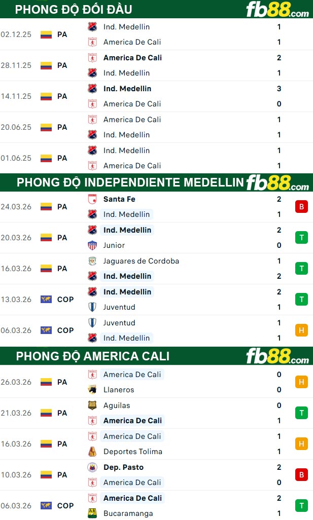 fb88-thong-so-tran-dau-Independiente-Medellin-vs-America-Cali-31-03-2026