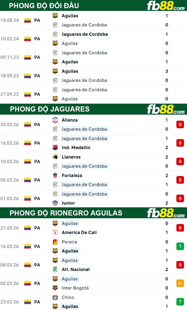 fb88-thong-so-tran-dau-Jaguares-vs-Rionegro-Aguilas-24-03-2026