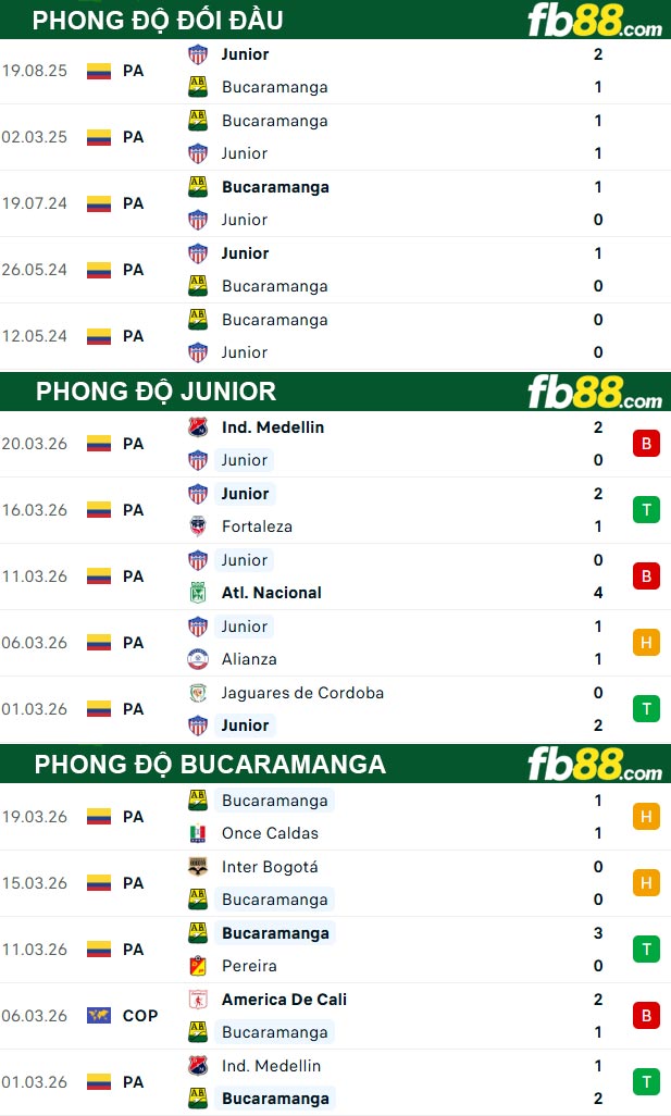 fb88-thong-so-tran-dau-Junior-vs-Bucaramanga-25-03-2026