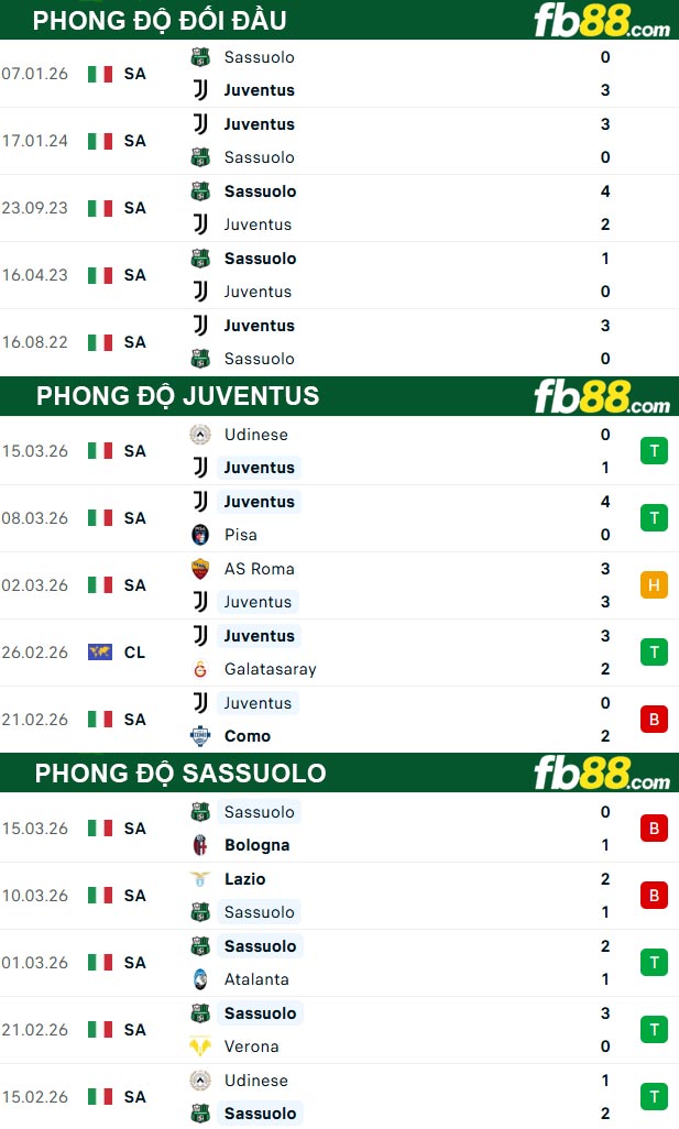 fb88-thong-so-tran-dau-Juventus-vs-Sassuolo-22-03-2026