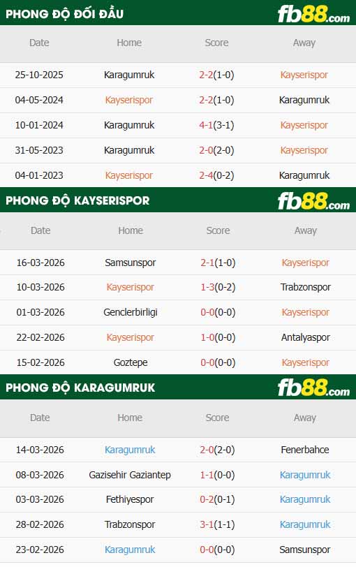 fb88-thông số trận đấu Kayserispor vs Fatih Karagumruk