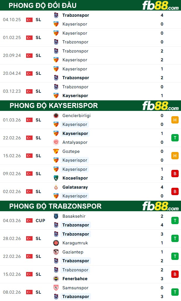 fb88-soi-keo-tran-dau-Kayserispor-vs-Trabzonspor-10-03-2026