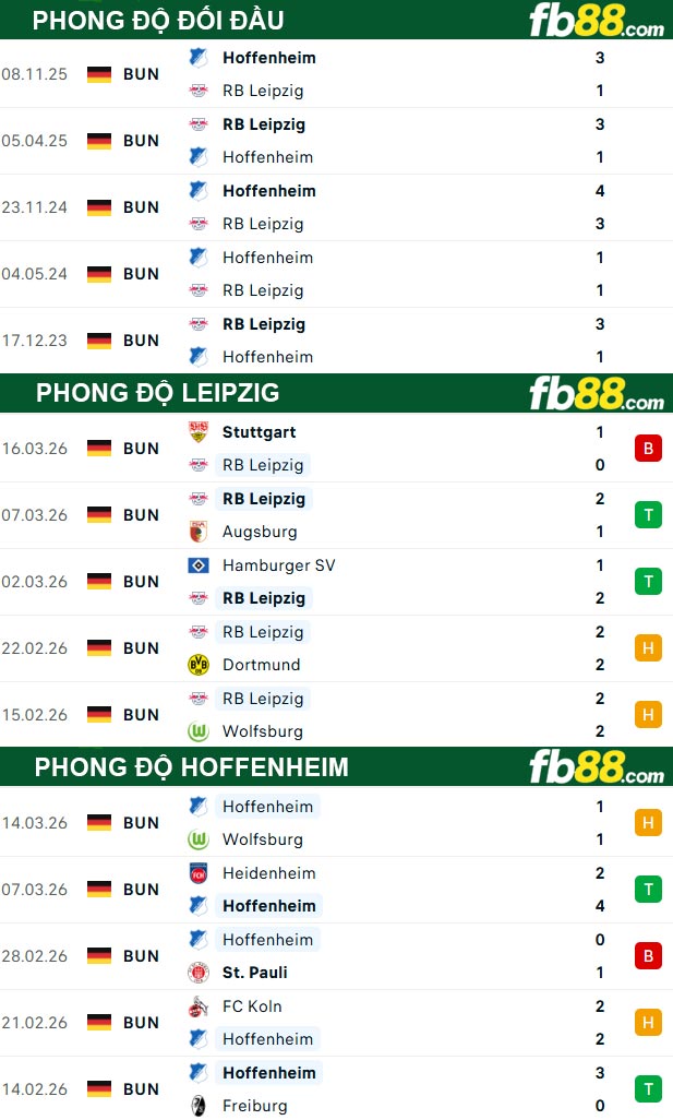 fb88-thong-so-tran-dau-Leipzig-vs-Hoffenheim-21-03-2026
