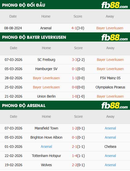 fb88-chi tiết kèo trận đấu Leverkusen vs Arsenal