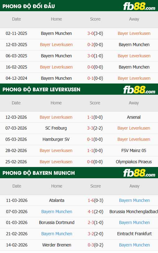 fb88-soi kèo Leverkusen vs Bayern Munich