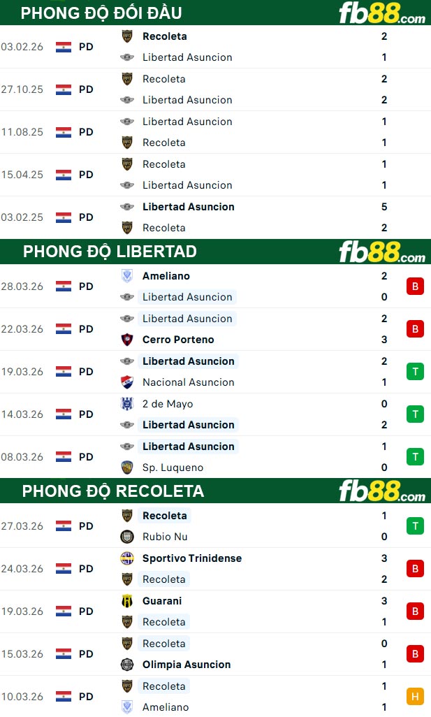 fb88-thong-so-tran-dau-Libertad-vs-Recoleta-31-03-2026