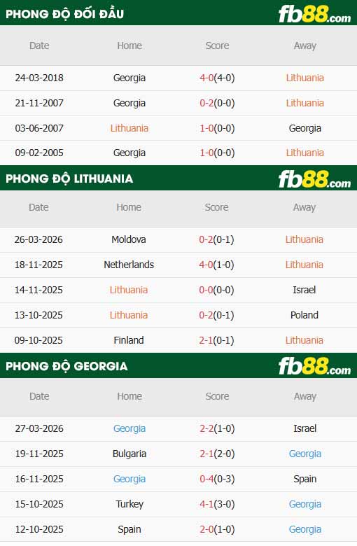 fb88-thông số trận đấu Lithuania vs Georgia