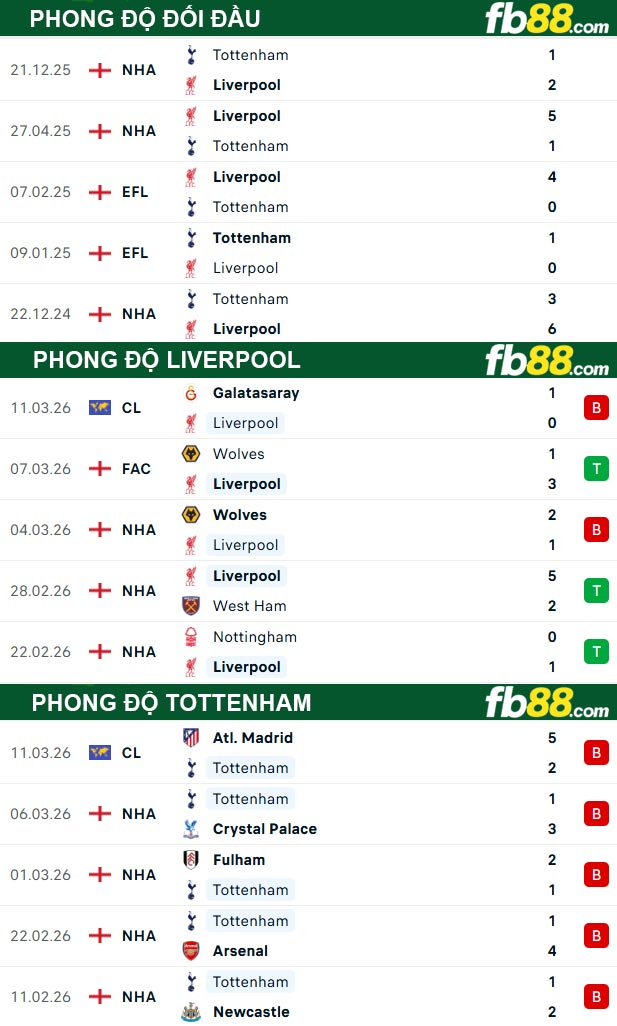 fb88-thong-so-tran-dau-Liverpool-vs-Tottenham-15-03-2026