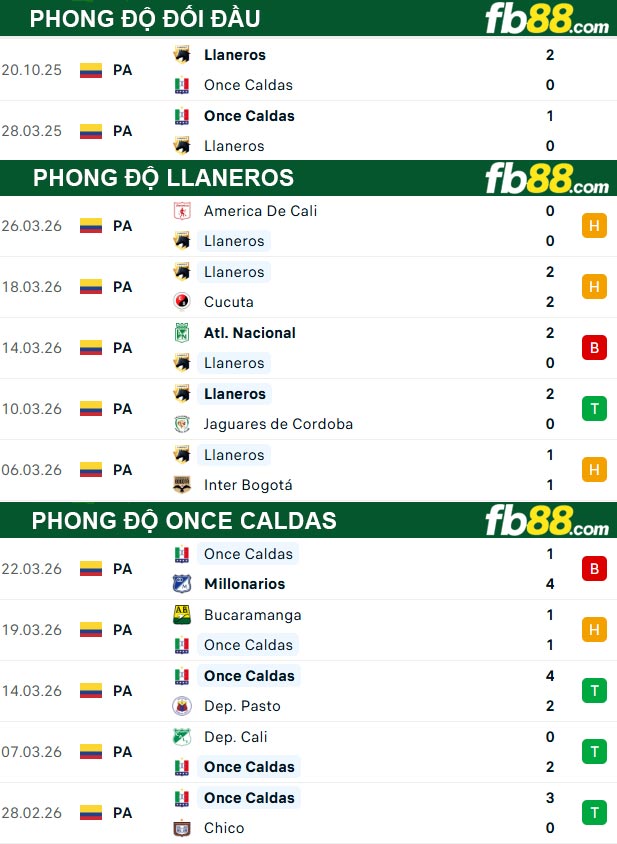 fb88-soi-keo-tran-dau-Llaneros-vs-Once-Caldas-30-03-2026