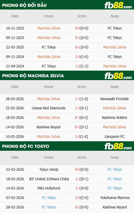 fb88-thông số trận đấu Machida Zelvia vs Tokyo