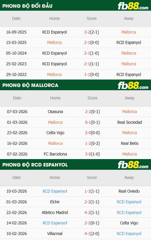 fb88-thông số trận đấu Mallorca vs Espanyol