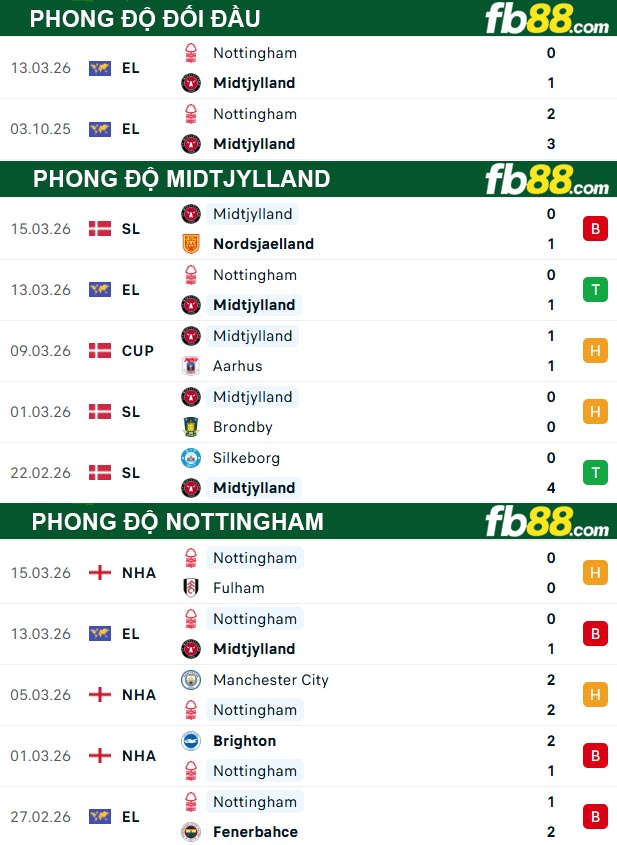 fb88-thong-so-tran-dau-Midtjylland-vs-Nottingham-20-03-2026