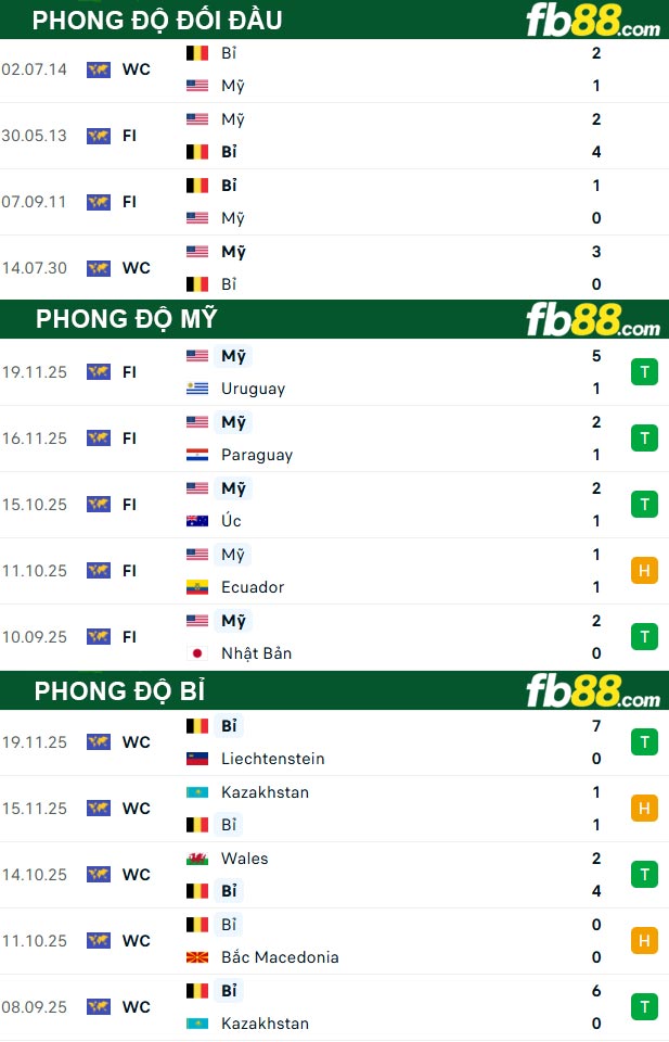 fb88-thong-so-tran-dau-My-vs-Bi-29-03-2026