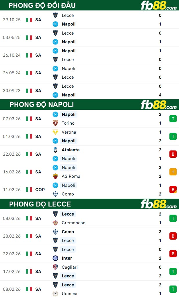 fb88-thong-so-tran-dau-Napoli-vs-Lecce-15-03-2026