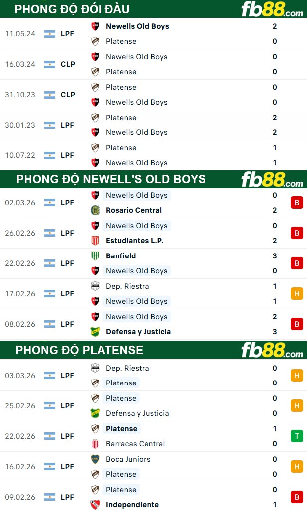 fb88-thong-so-tran-dau-Newell_s-Old-Boys-vs-Platense-11-03-2026