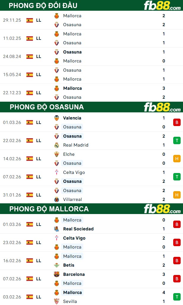 fb88-thong-so-tran-dau-Osasuna-vs-Mallorca-07-03-2026